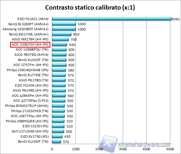 Contrasto 02 calib