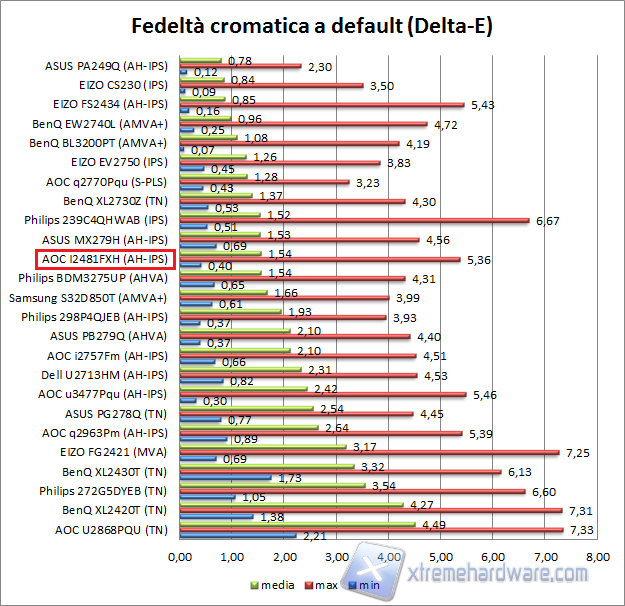 Fedeltà 01 def