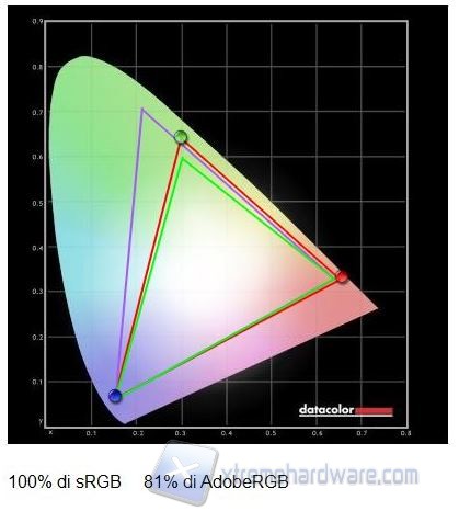Gamut default