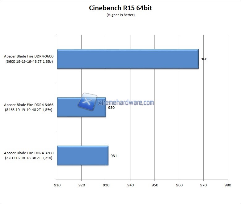 cinebench