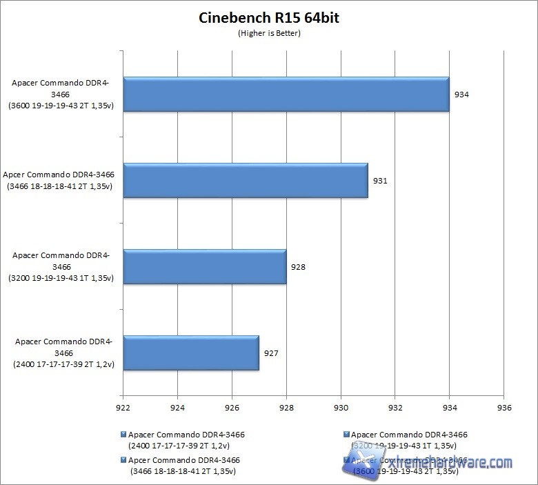 cinebench r15