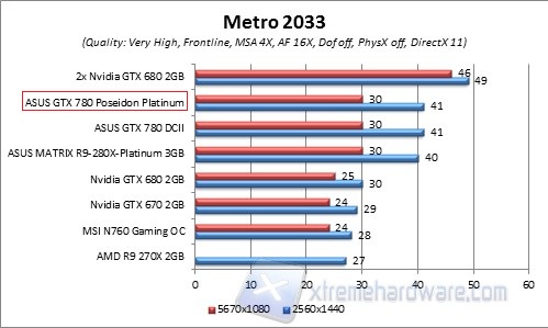 metro piu