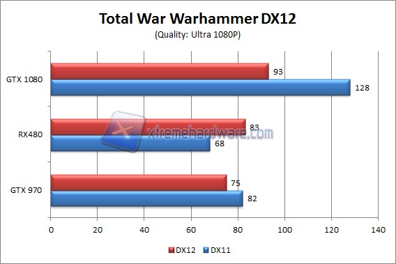 warhammer DX12