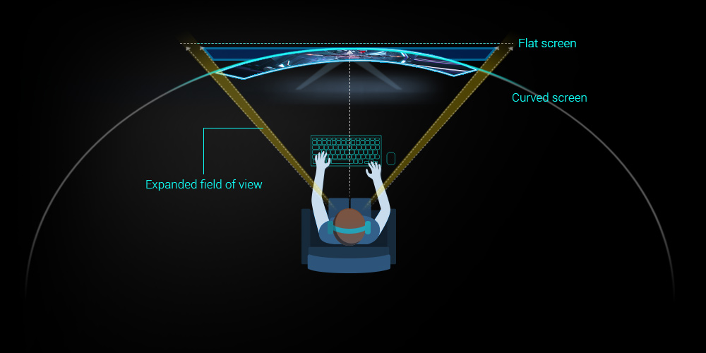 ASUS curved