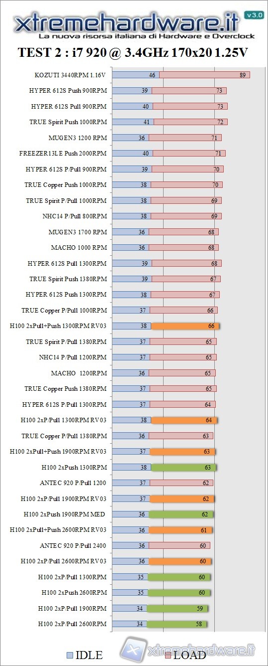 cpu_a_3.4