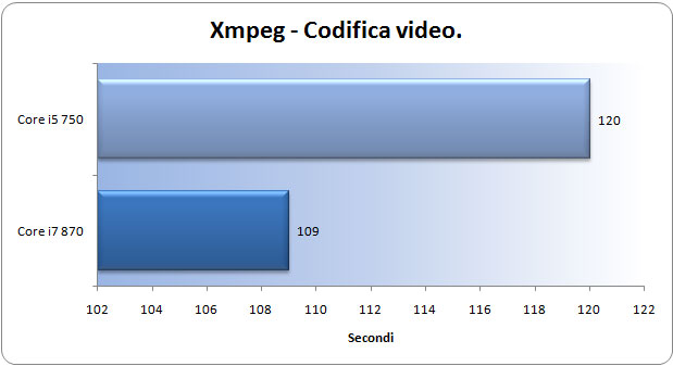 xmpeg-codifica-video