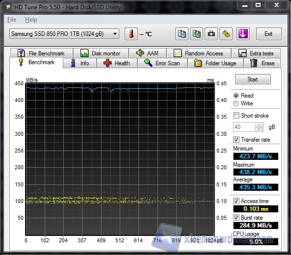 hdtune pro read