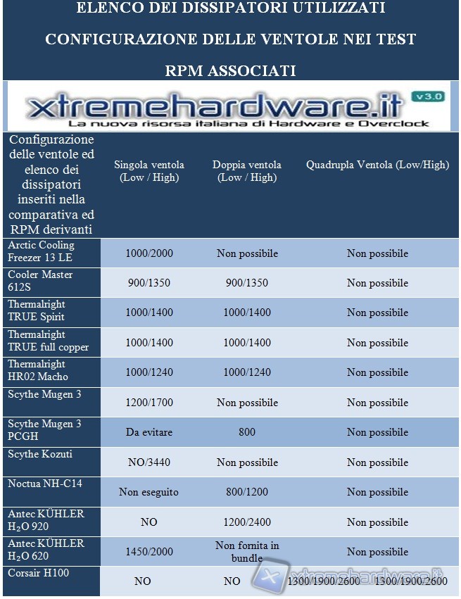 elenco_dissipatori_utilizzati