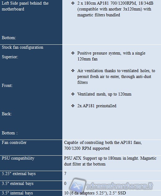 rv03_tech_spec_1